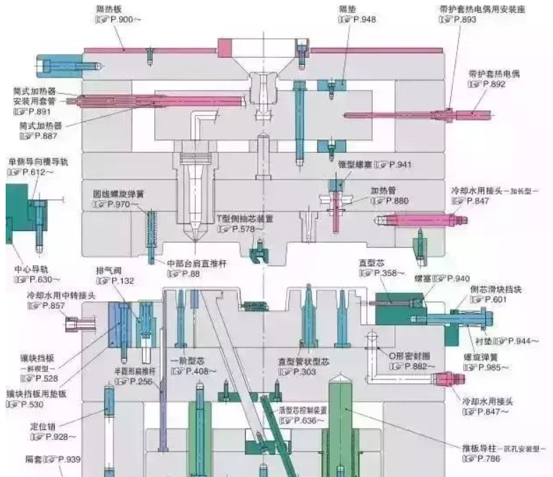 50個(gè)模具問(wèn)題，解決基本問(wèn)答
